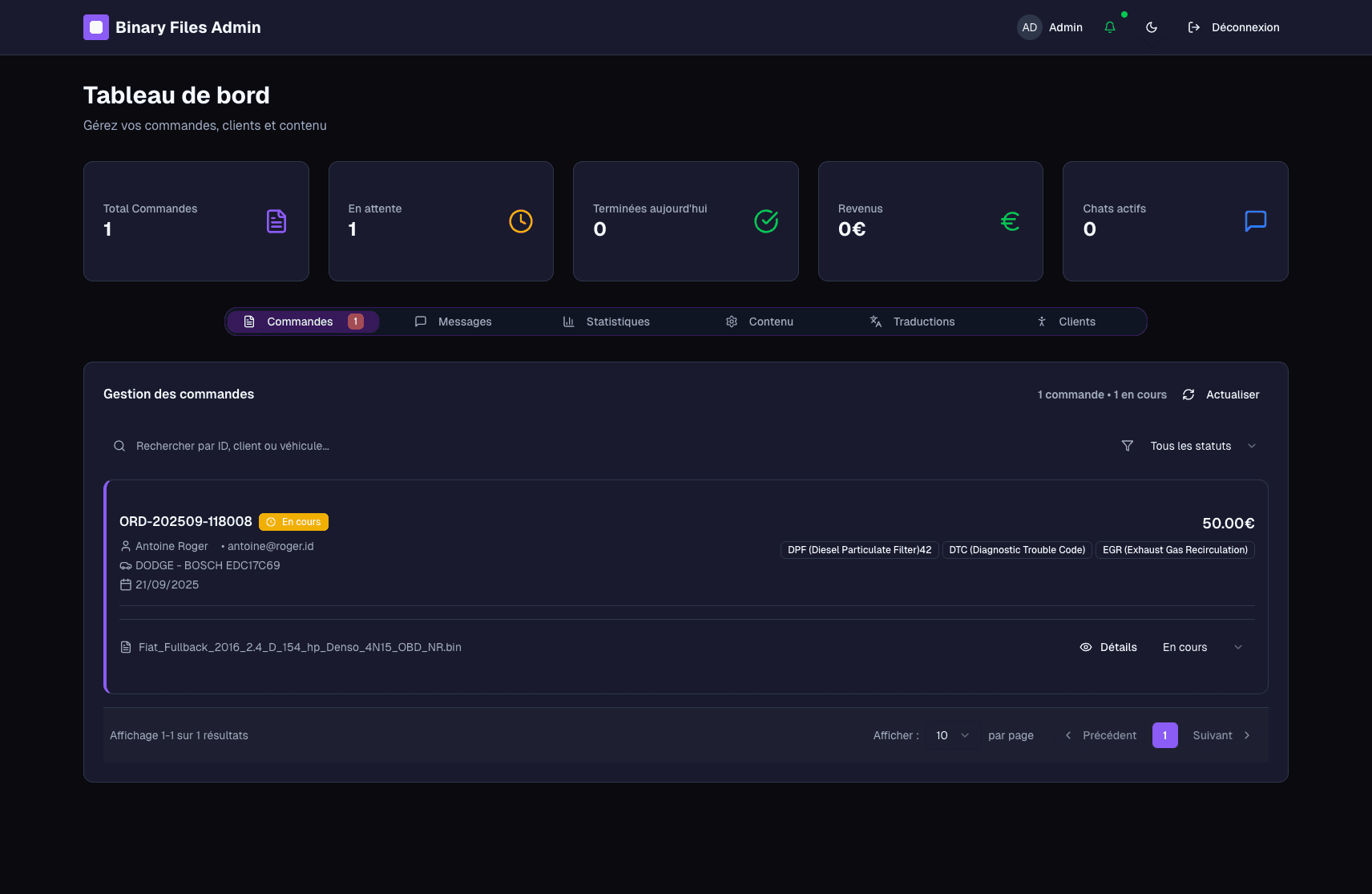 Interface d'administration avec dashboard